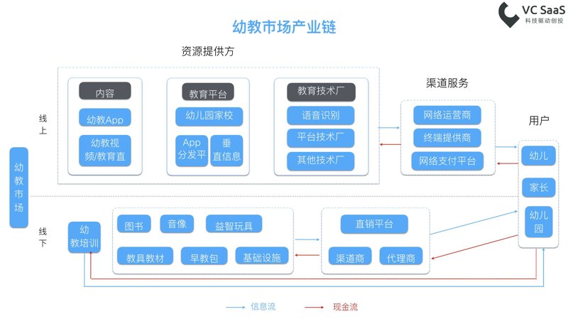 教育技术服务平台iPad版：引领未来课堂