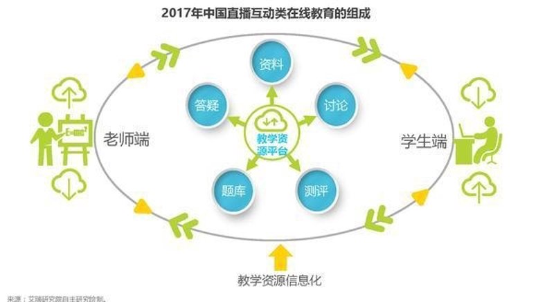 教育信息化3.0：如何推动学校数字化转型？